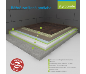 Skladba podlah 01 Bezne-zatizena-Popisky-Zeleny-obrys