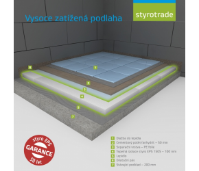 Skladba podlah 02 Vysoce-zatizena-Popisky-Zeleny-obrys