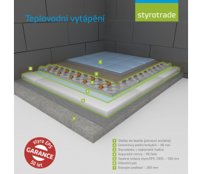 Skladba podlah 03 Teplovodni-Popisky-Zeleny-obrys