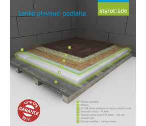 Skladba podlah 04 Lehka plovouci-Popisky-Zeleny-obrys